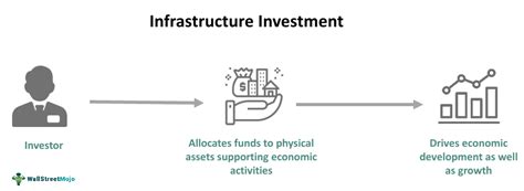 Infrastructure Upgrades and Community Investment