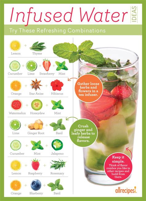 Infused Water: Hydration & Health Benefits.