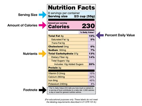 Ingredient Label Template Word