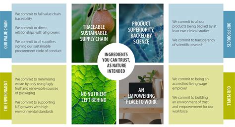 Ingredients You Can Trust