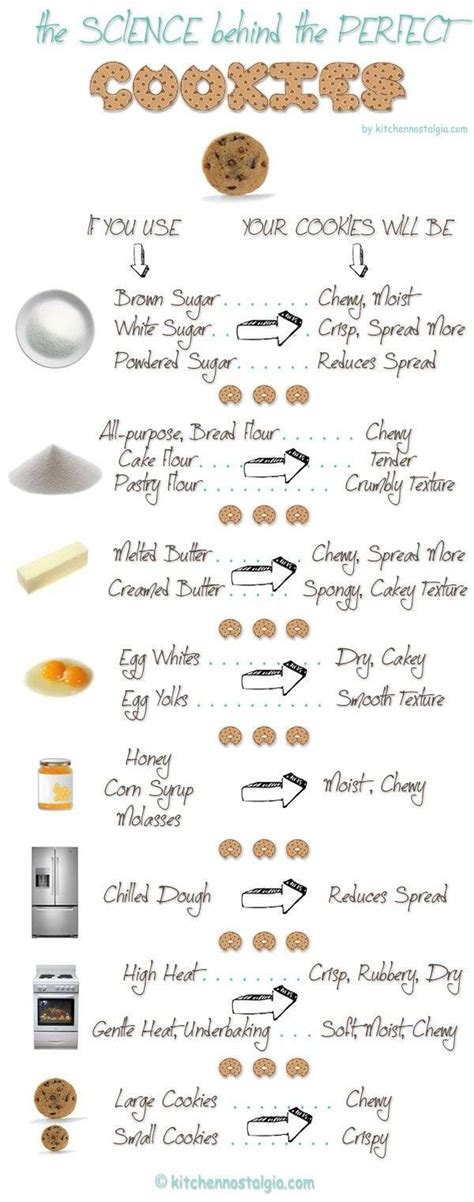Ingredients for Perfect Cookies