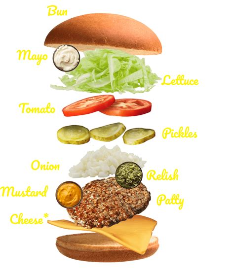 Ingredients for a burger