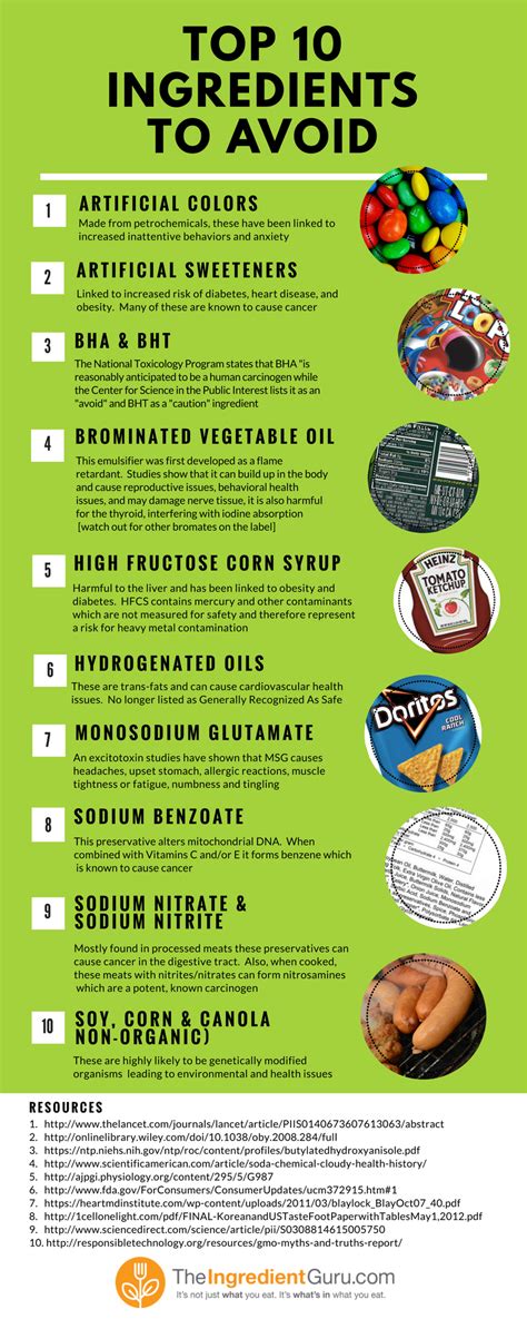 Ingredients to Look For and Avoid!