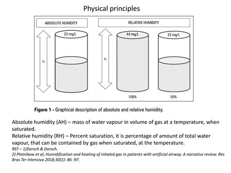 Inhalation et Humidification