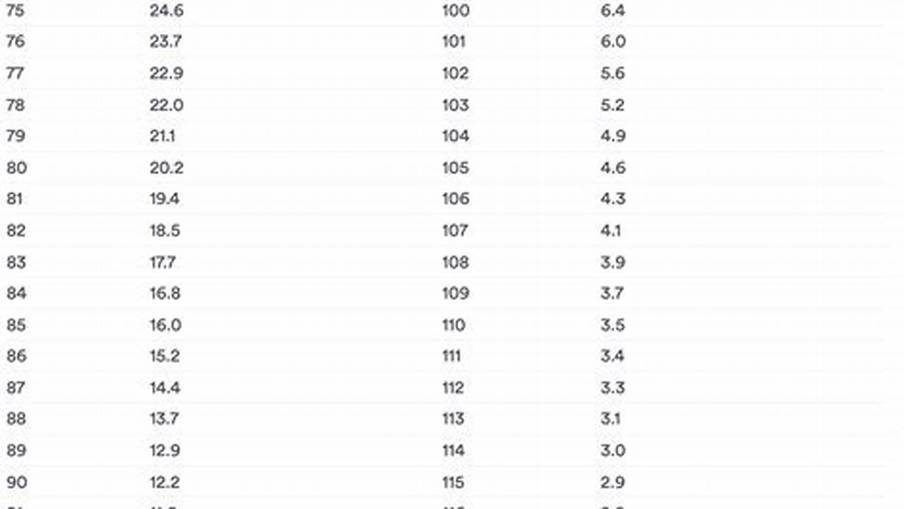 Inherited Ira Rmd Table 2025