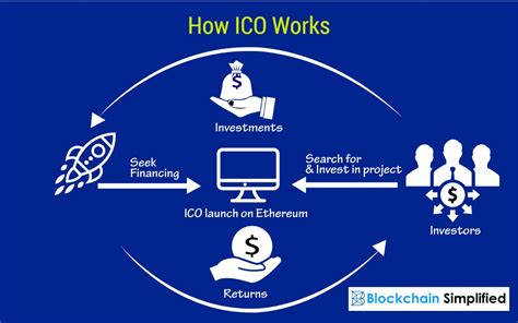 Initial Coin Offering (ICO) and Distribution