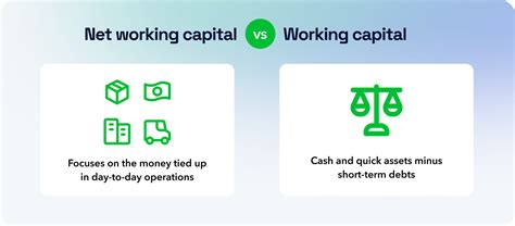 Initial Costs vs. Working Capital