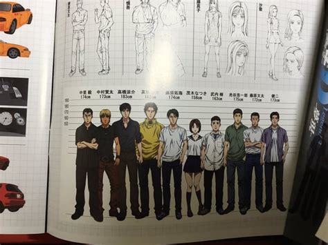 How Tall are the Iconic Initial D Characters? Discover their Heights Here!