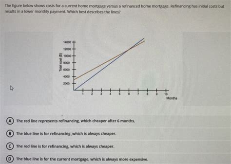 Initial Payment and Monthly Costs Explained