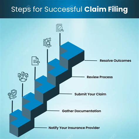 Initial Steps: Investigation and Filing Your Claim
