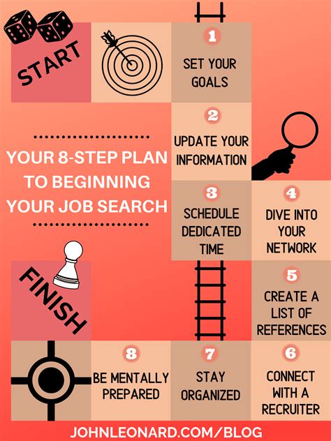 Initial Steps What You Can Do Immediately