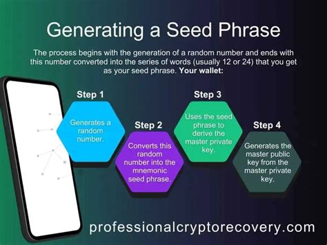 Initializing and Generating Your Seed Phrase