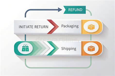 Initiating Return Process