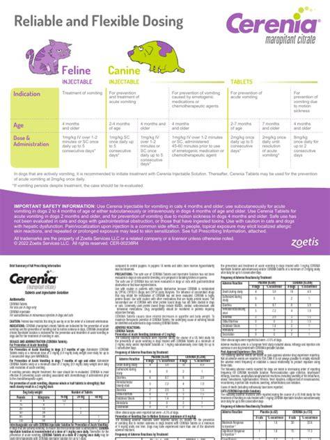 Injectable Cerenia Dosing Chart