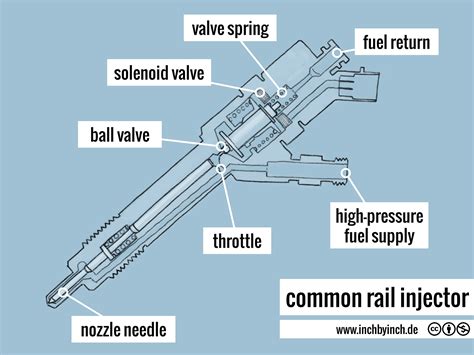 Kuasa Maksimal Mesinmu dengan Injektor Slot Terbaru: Kini Lebih Effisien dan Kaya Akan Fitur!