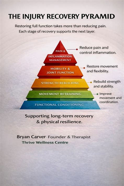 Injury History and Recovery