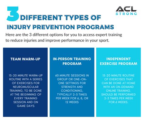 Injury Prevention Programs