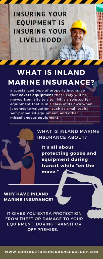 Inland Marine Insurance For Contractors: Protecting Your Assets