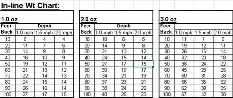 Inline Weight Depth Chart