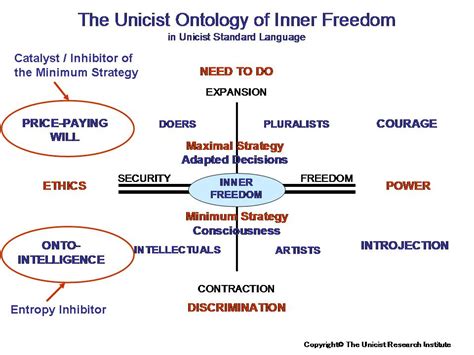 Inner Freedom Ibig sabihin
