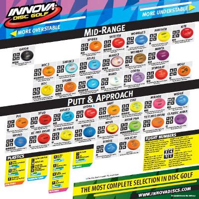 Innova Discs Flight Chart
