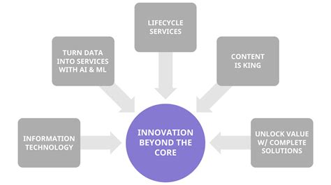 Innovating Beyond the Inkwell