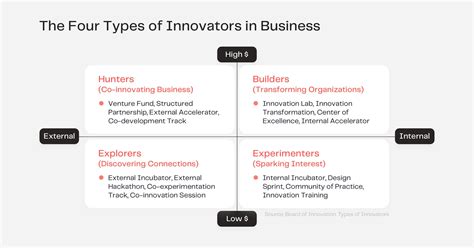 Innovation (4/10)