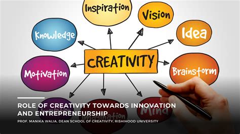 Innovation and Creativity