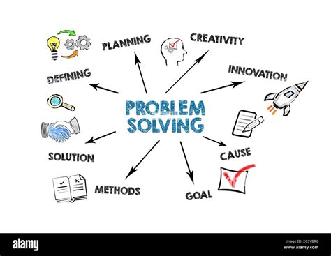 Innovation and Problem-Solving