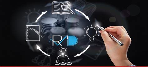 Innovation and R and D Investment