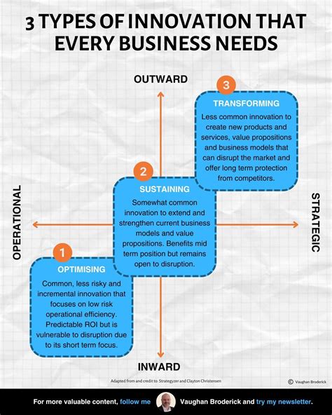 Innovation in every direction