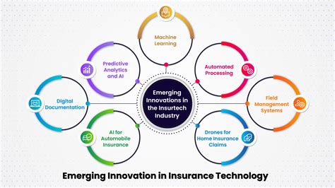 Top 10 Automotive Industry Trends & Innovations 2020 & Beyond