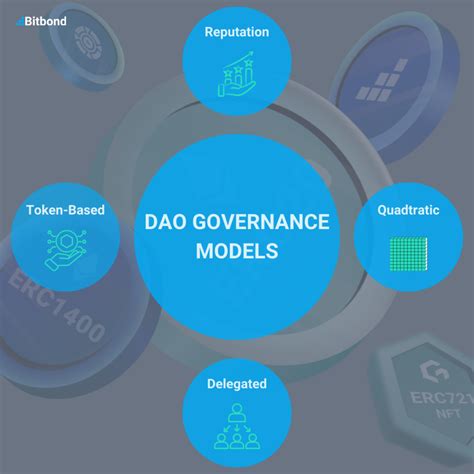 Innovative Governance Model with CONI Token Image