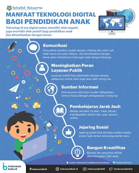 Inovasi Pendidikan di Indonesia - Teknologi Kelas