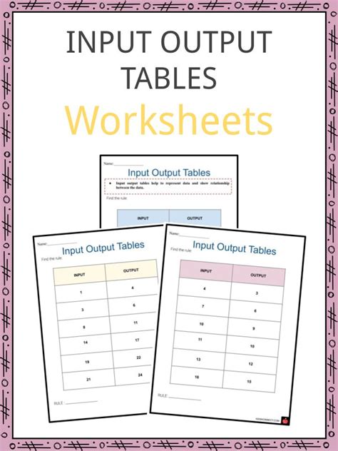Input And Output Tables Worksheets