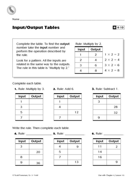 Input Output Tables Worksheets