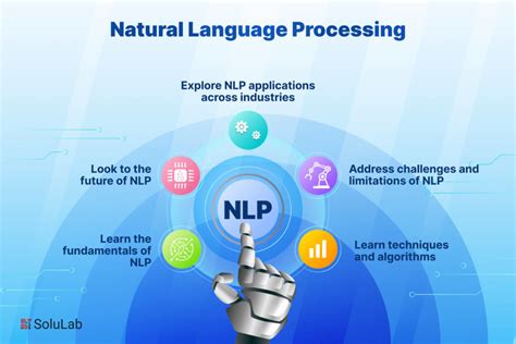 Inqbeta Natural Language Processing