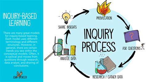 Inquiry