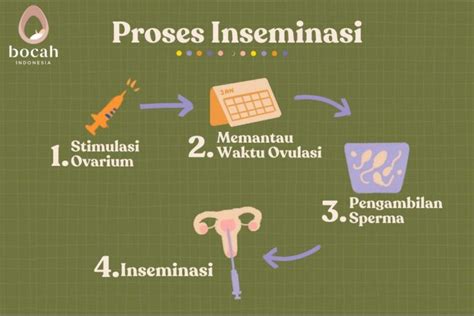 Inseminasi buatan