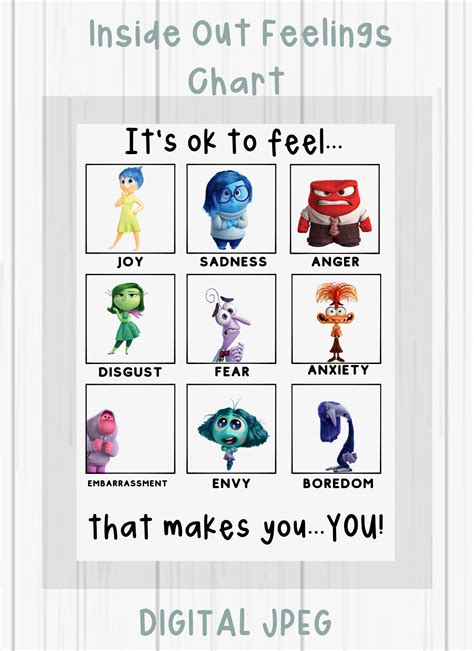 Inside Out Emotional Chart
