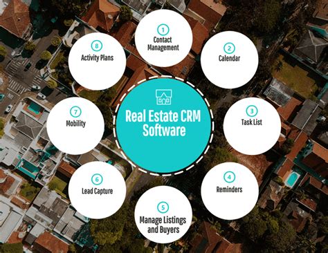 Inside Real Estate CRM Systems
