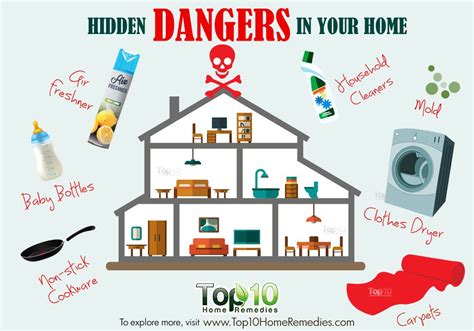 Inside Your Home: Hidden Dangers