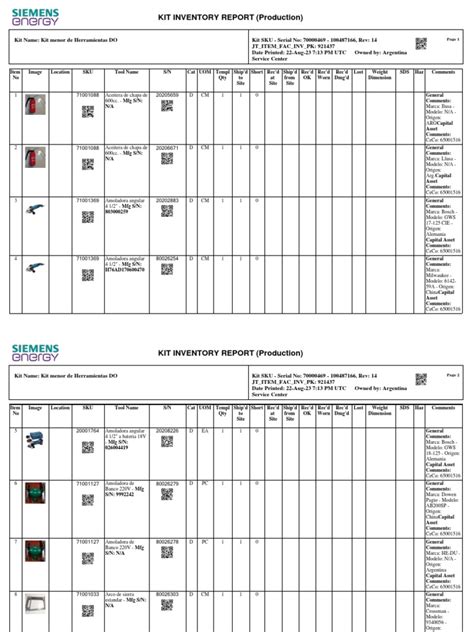 Inside the Kit: A Detailed Inventory