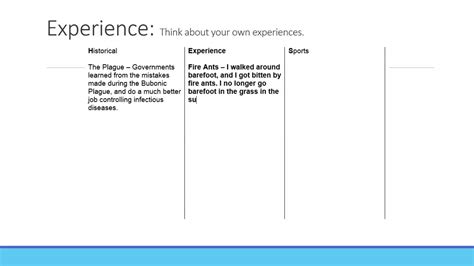 Insider Chart Writing
