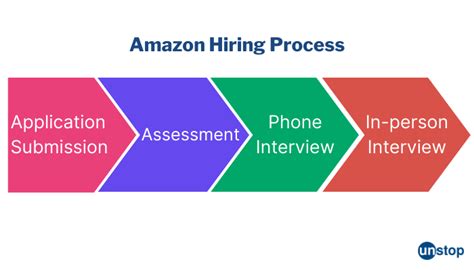 Insider Intelligence: The Ultimate Guide to Amazon's Hiring Algorithm