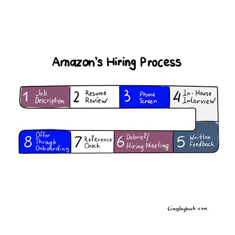 Insider Intelligence The Ultimate Guide to Amazon's Hiring Algorithm