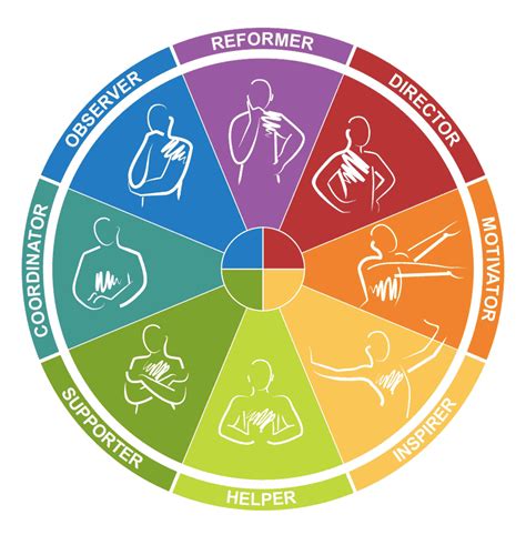 Insight Personality Test