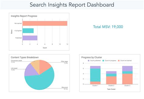 Insights Report Template