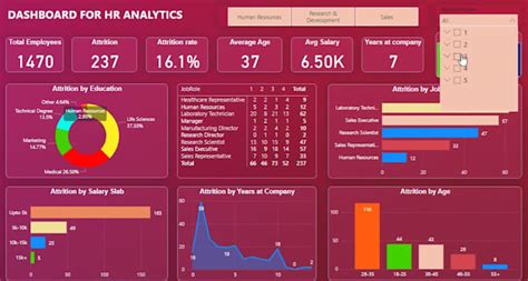 Insights into Control Modules