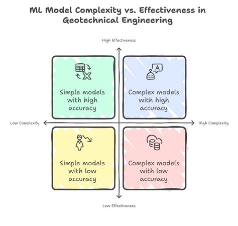 Insights into Geotechnical Complexity Image